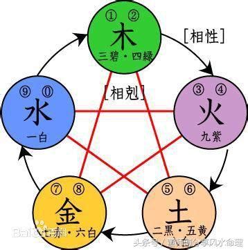 五行火屬性職業|五行屬木、屬火、屬土、屬水、屬金的工作詳細列出